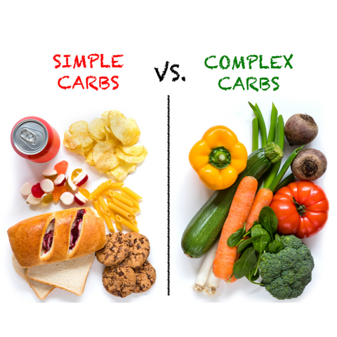 Not all carbs are created equal—some fuel us, others fool us – Nutri Intact